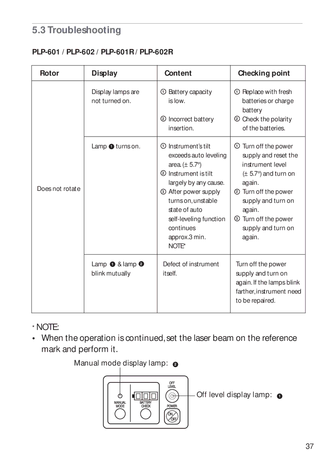 Pentax PLP-601R, PLP-602R instruction manual Troubleshooting 