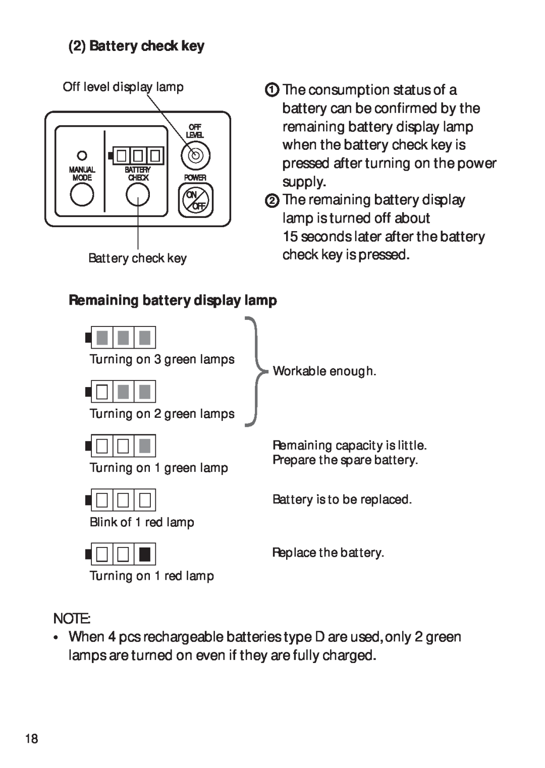 Pentax PLP-602R, PLP-601R instruction manual Battery check key, Remaining battery display lamp 