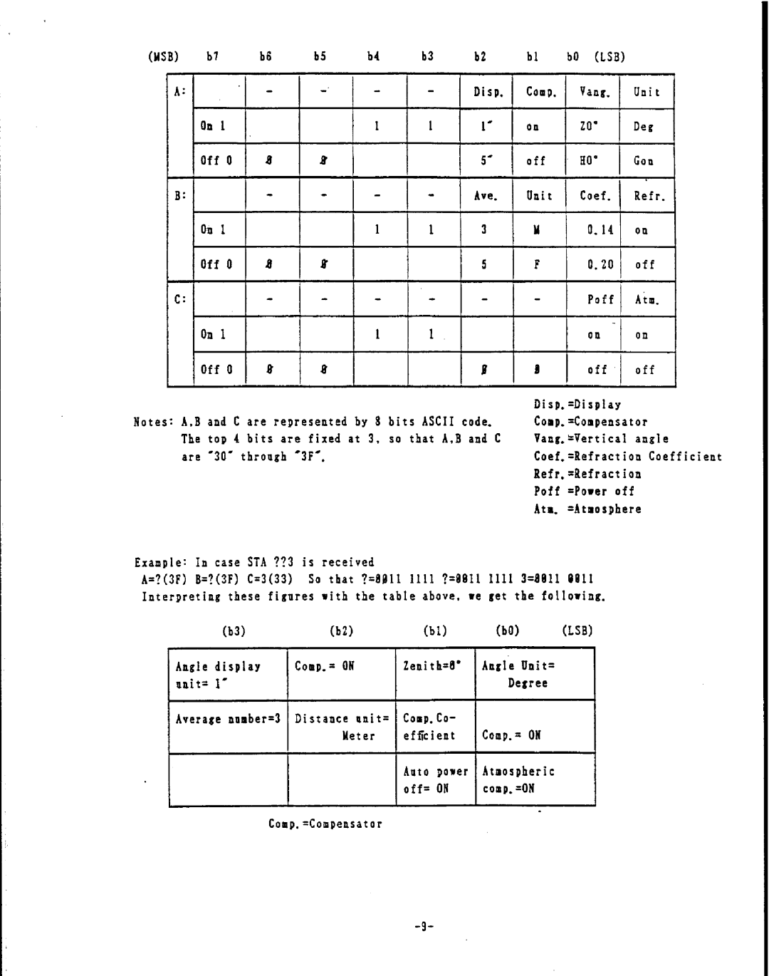 Pentax PTS-III manual 