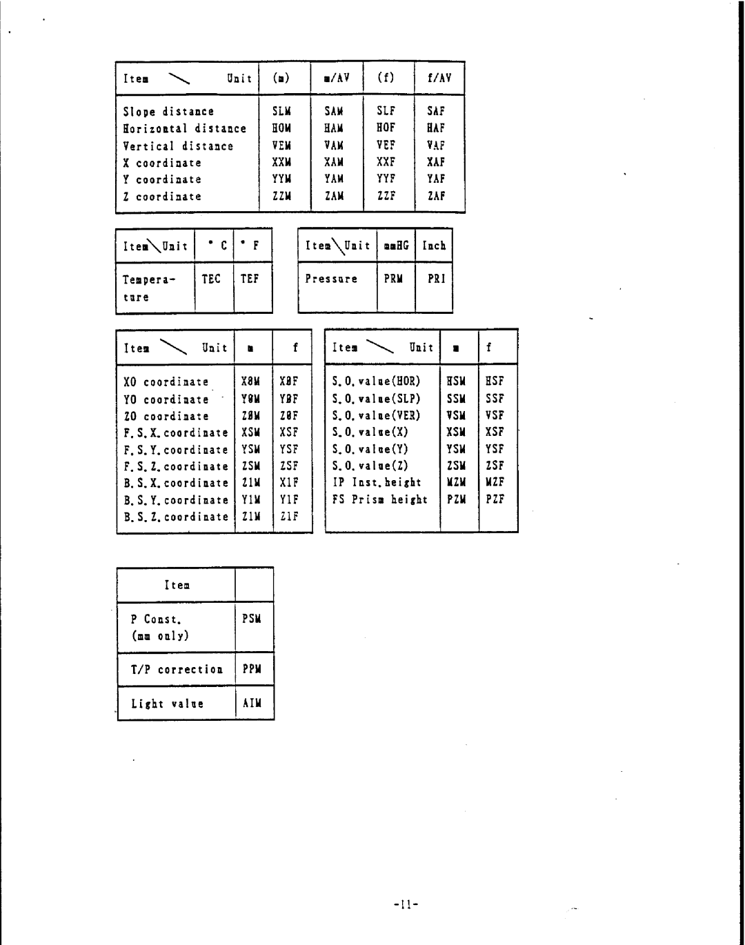 Pentax PTS-III manual 