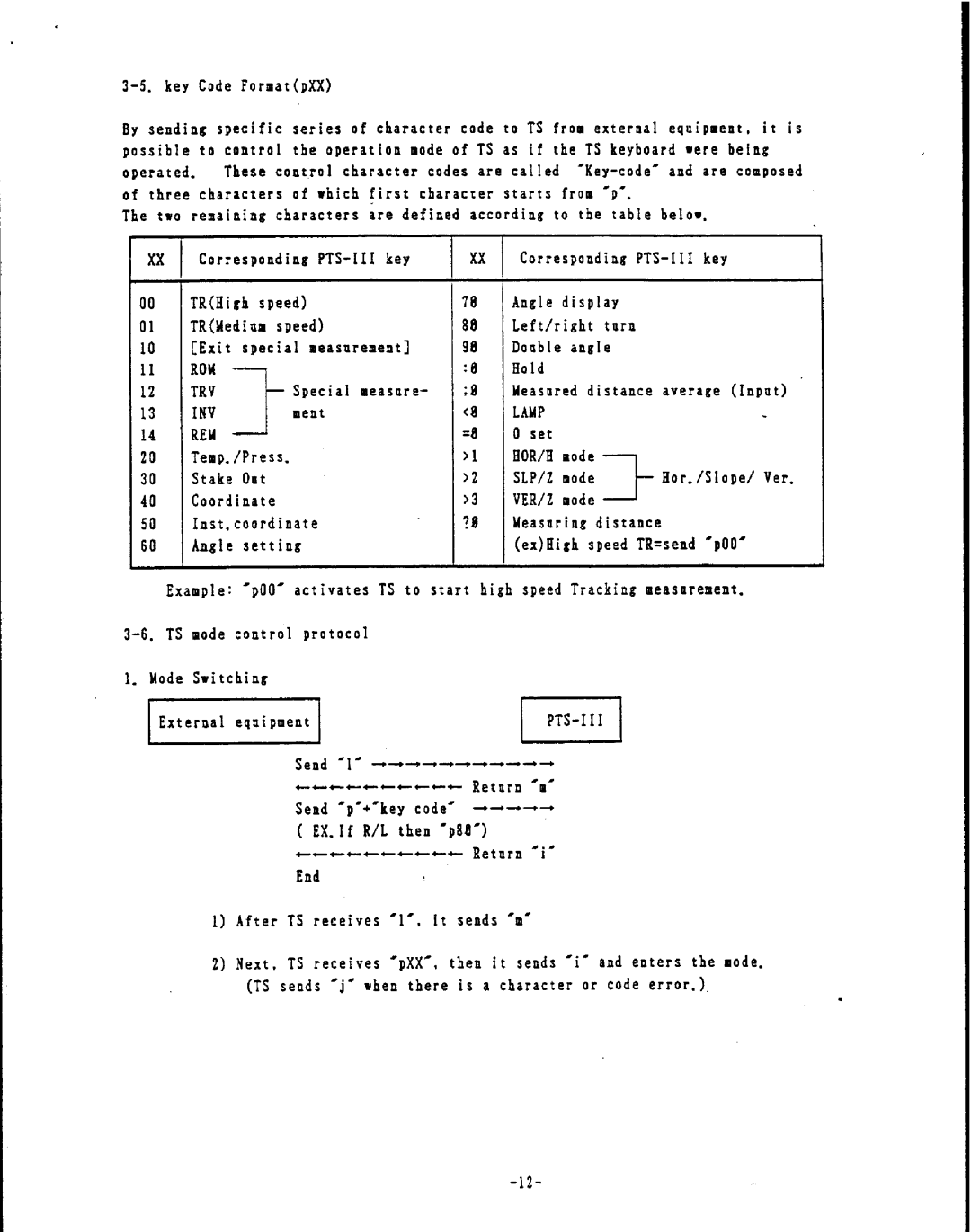 Pentax PTS-III manual 