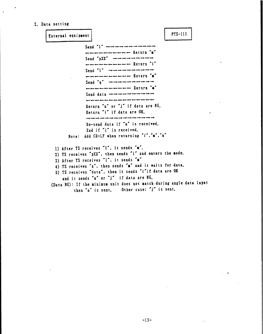 Pentax PTS-III manual 