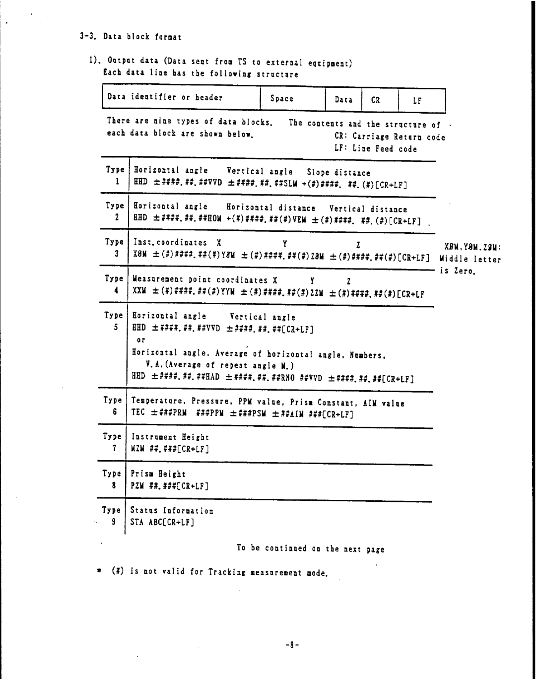 Pentax PTS-III manual 