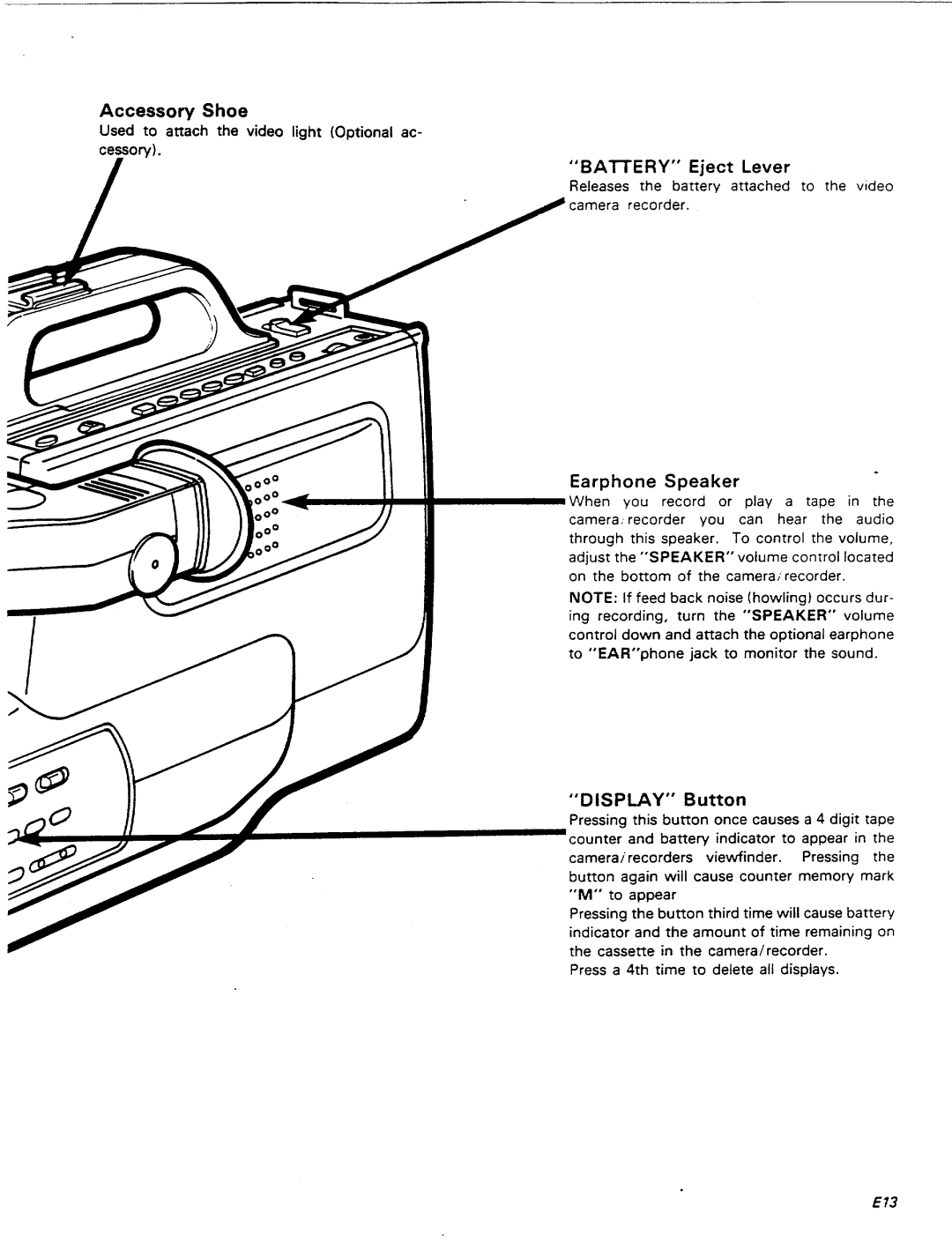 Pentax PV-C78A manual 