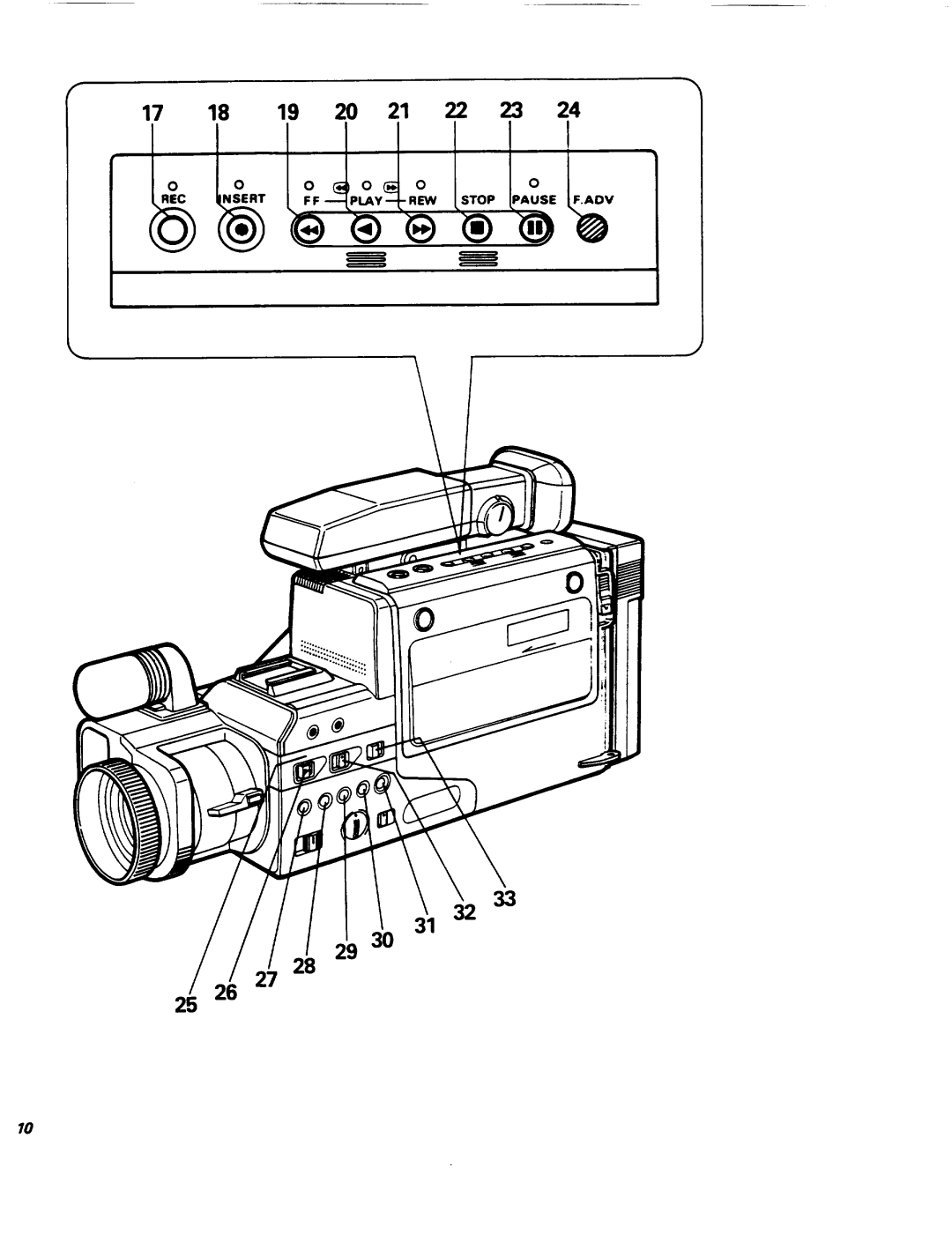 Pentax PV-C850A manual 