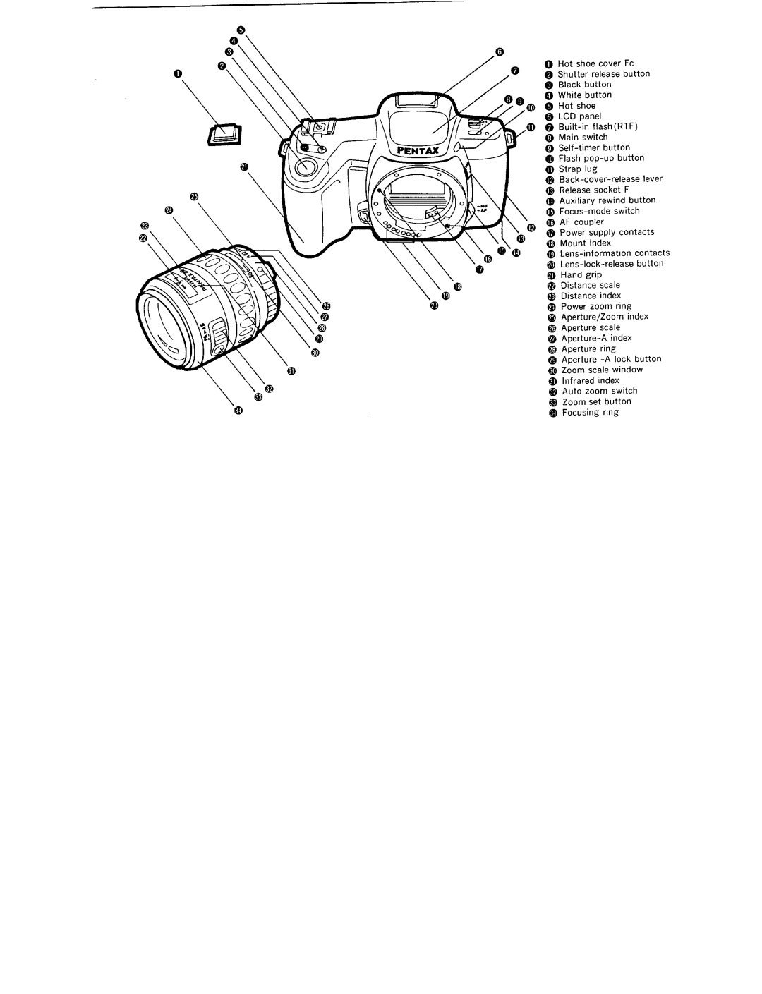 Pentax PZ-10 manual 