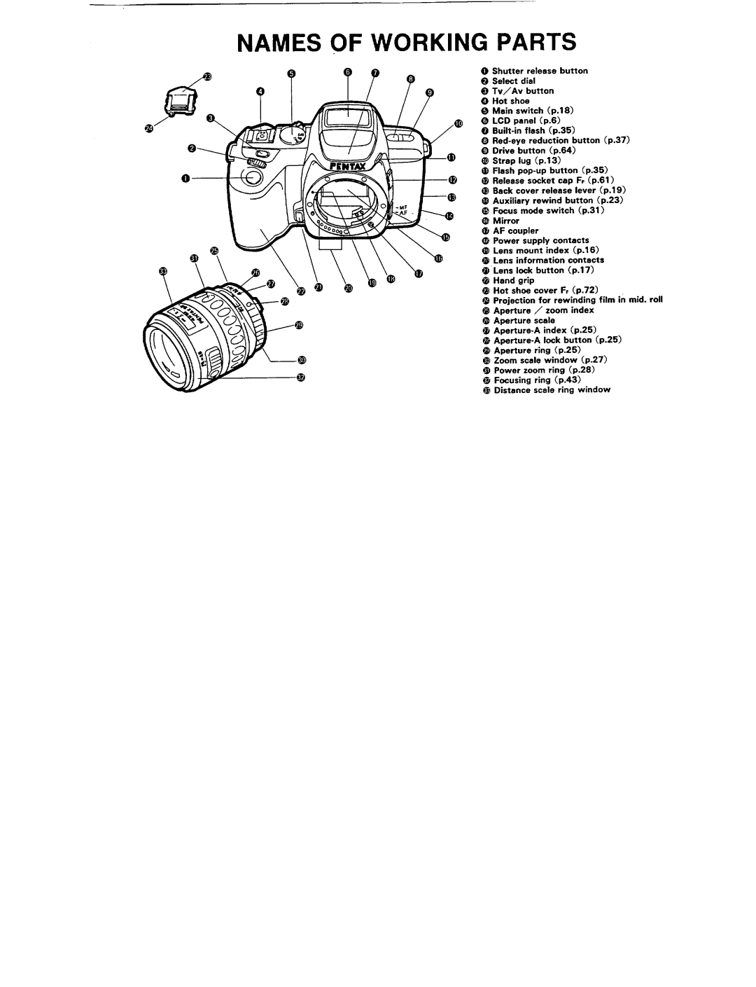 Pentax PZ70 manual 