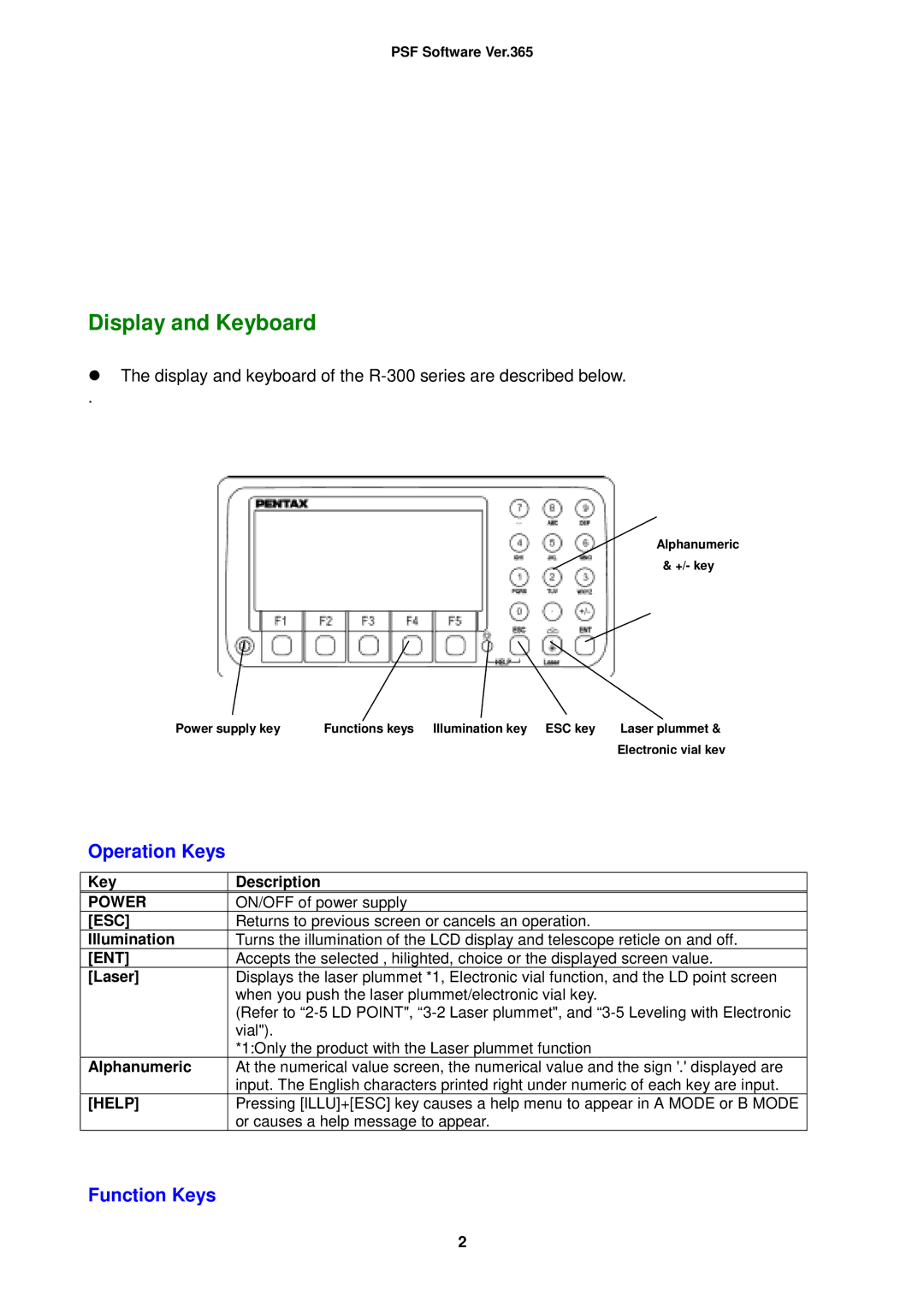 Pentax R-322(N), R-325(N), R-335(N), R-323(N), R326 instruction manual Power, Esc, Ent, Help 