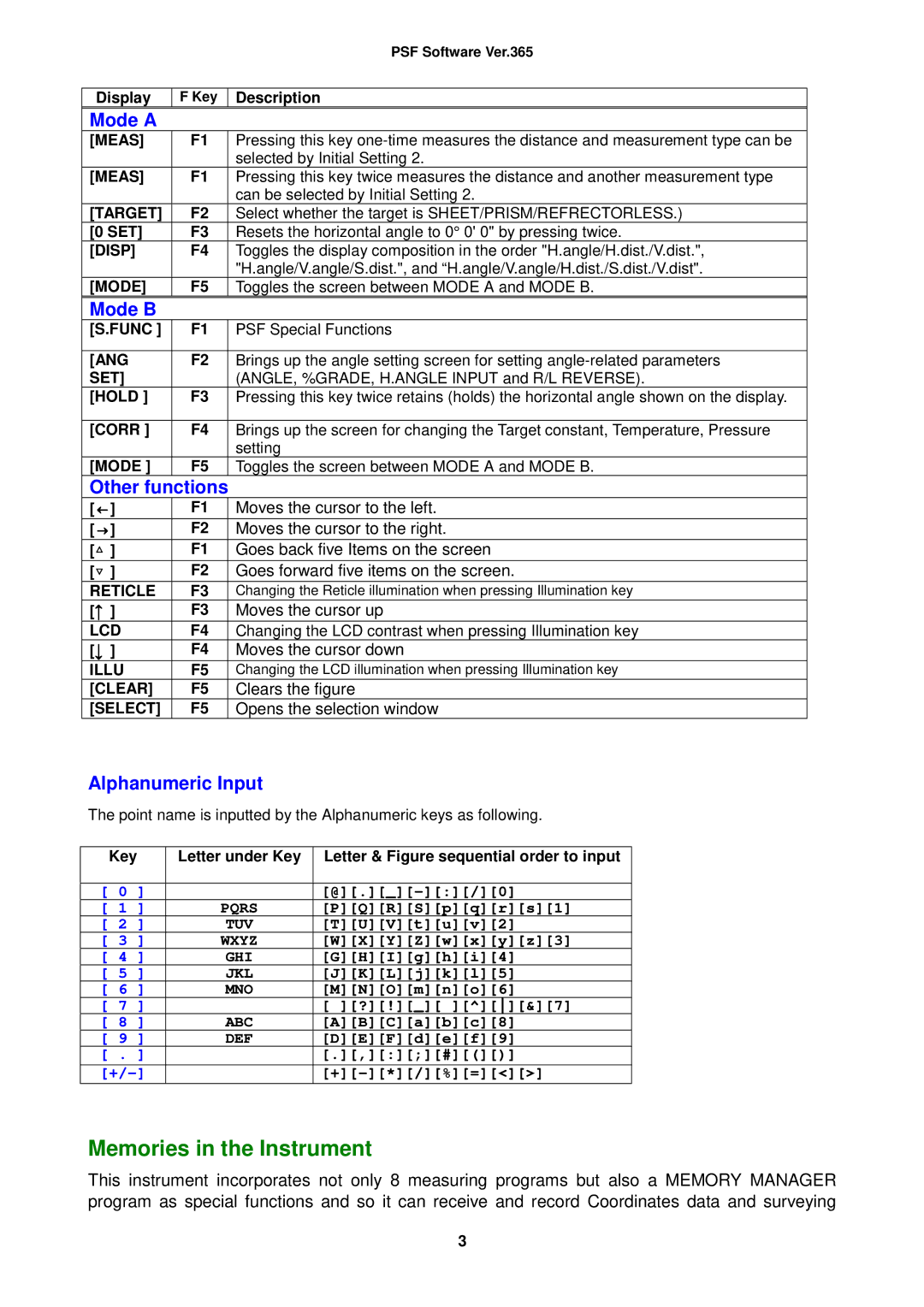 Pentax R326, R-325(N), R-335(N) Meas, Target, Disp, Mode, Func, Ang, Set, Hold, Corr, Reticle, Lcd, Illu, Clear, Select 