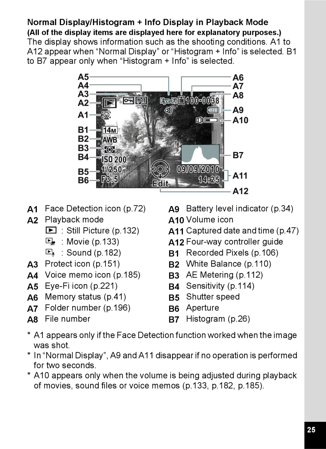 Pentax 16826, RZ10, 16841, 16811, 16861 Normal Display/Histogram + Info Display in Playback Mode, B5 1/250 B6 F3.5, 100-0038 