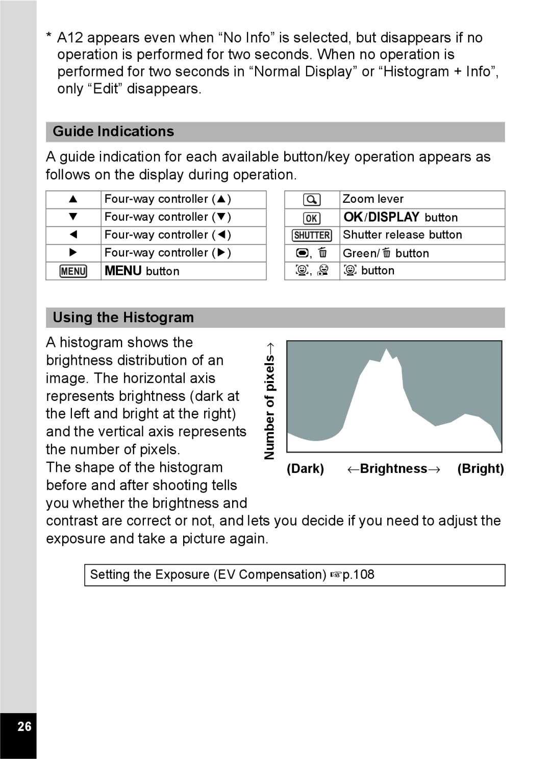 Pentax 16811, RZ10, 16841, 16826, 16861 Guide Indications, Using the Histogram, Setting the Exposure EV Compensation 1p.108 