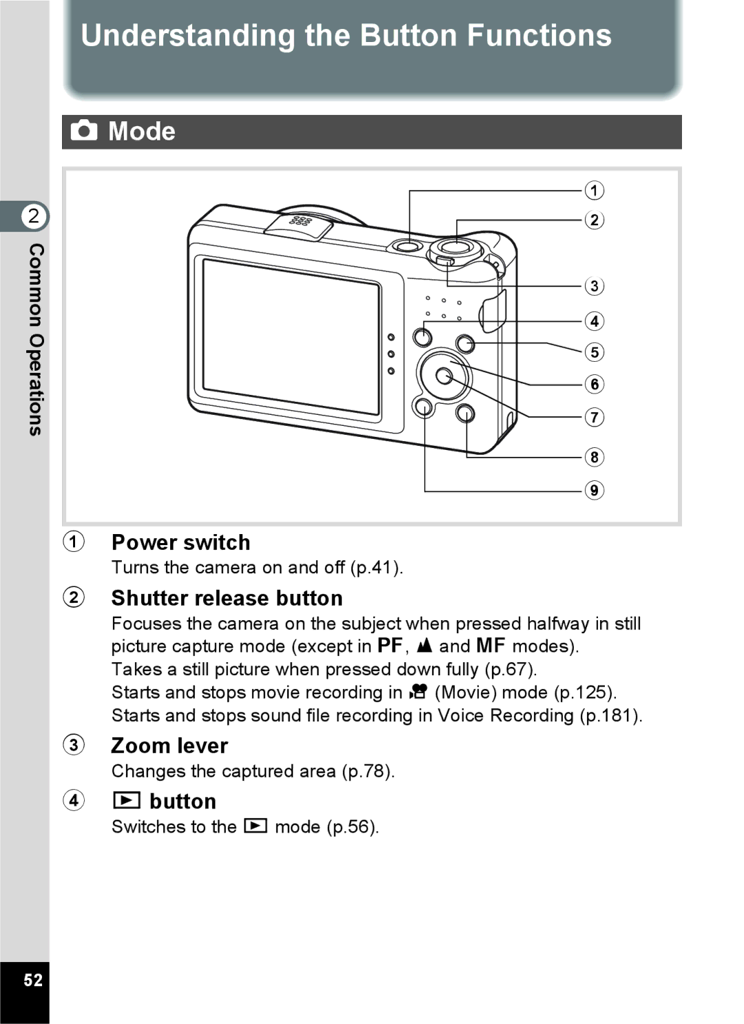 Pentax 16861, RZ10, 16841, 16826, 16811 manual Understanding the Button Functions, Mode 