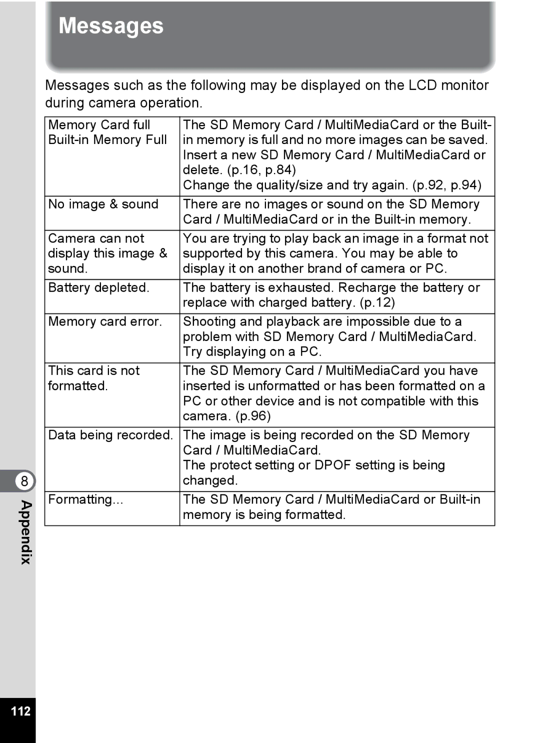 Pentax S4 manual Messages, 112 