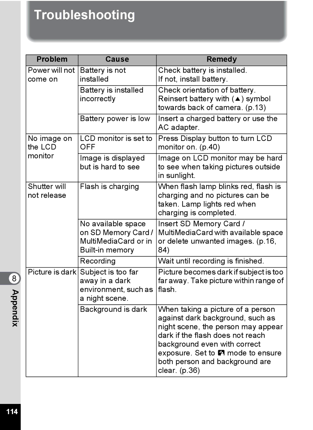 Pentax S4 manual Troubleshooting, Problem Cause Remedy 