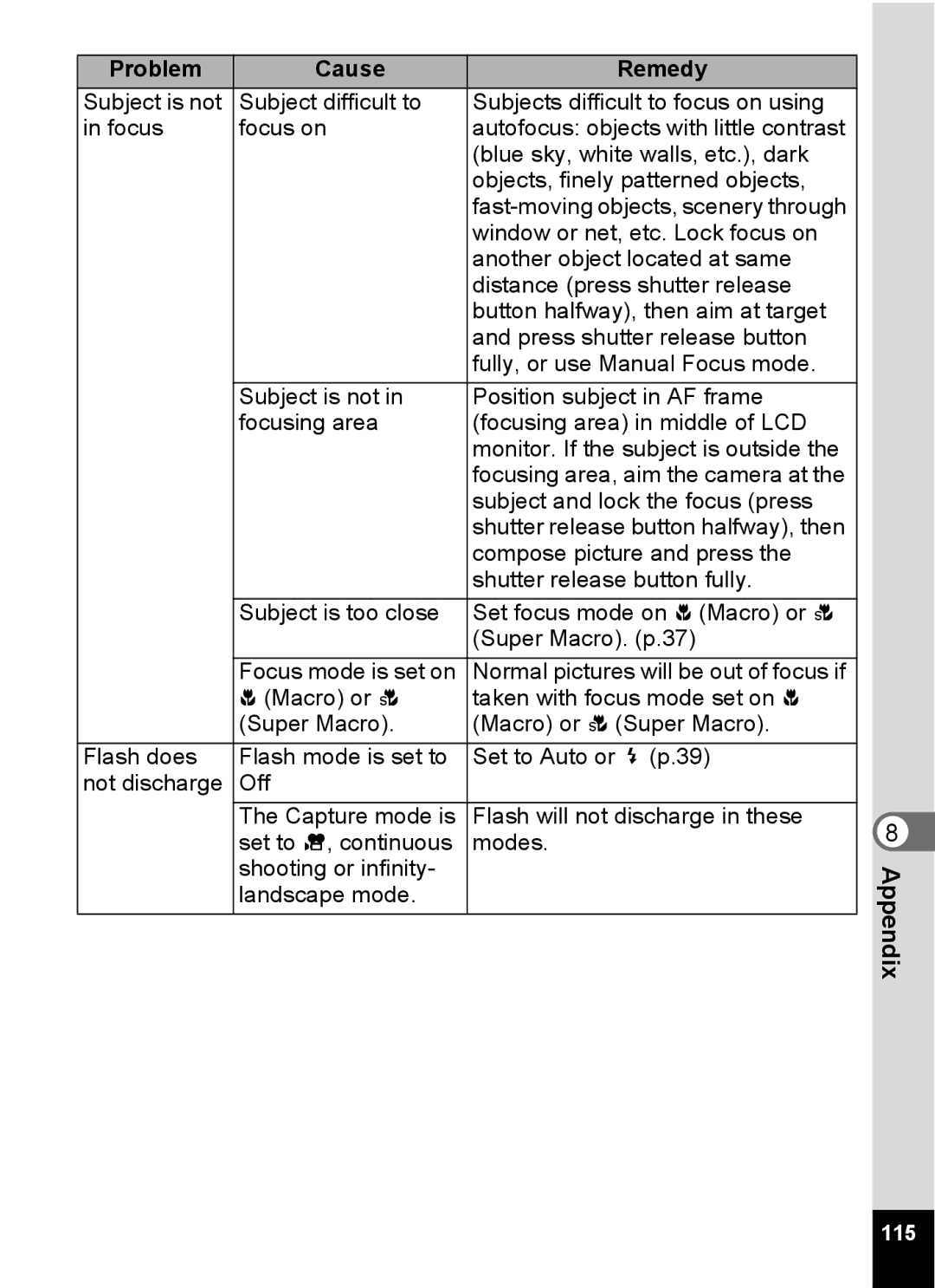 Pentax S4 manual 115 