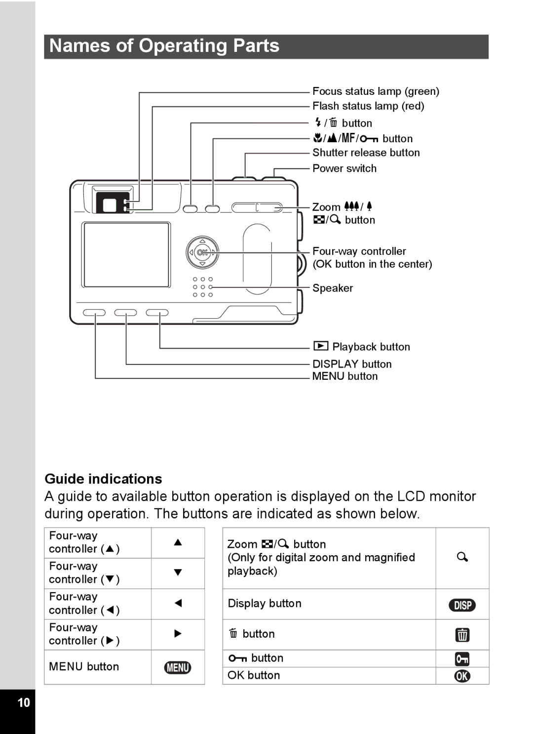 Pentax S4 manual Names of Operating Parts, Guide indications 