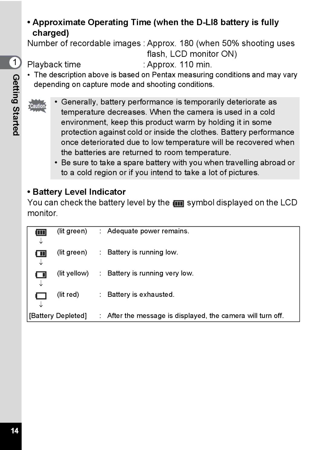 Pentax S4 manual Battery Level Indicator 