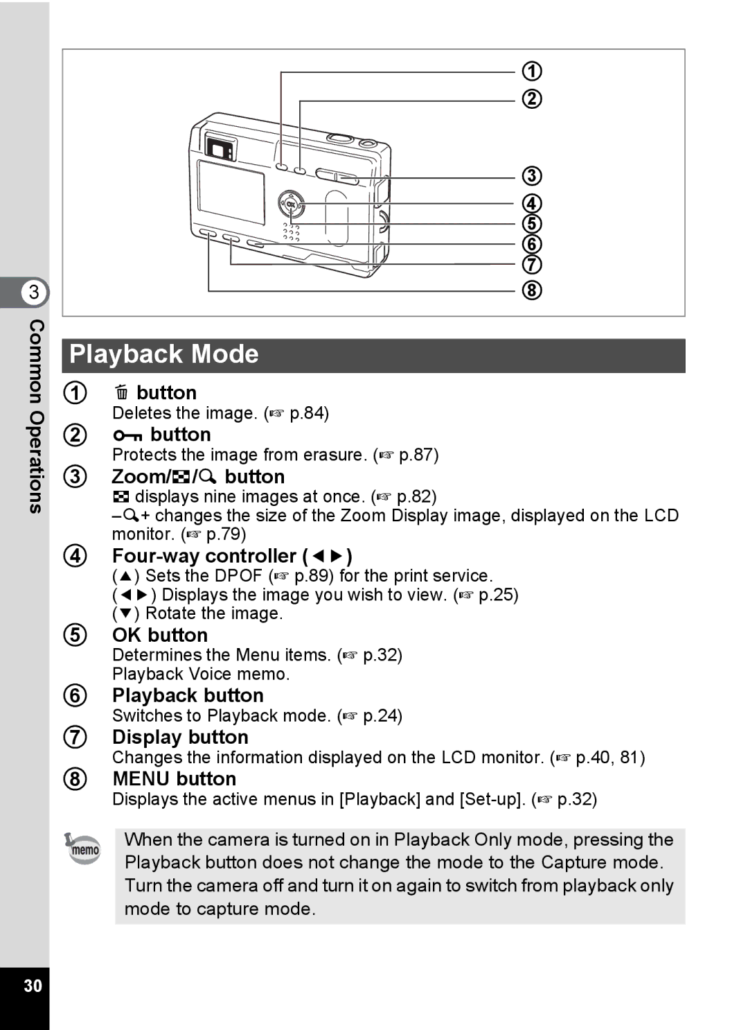 Pentax S4 manual Playback Mode, Zoom/f/y button 