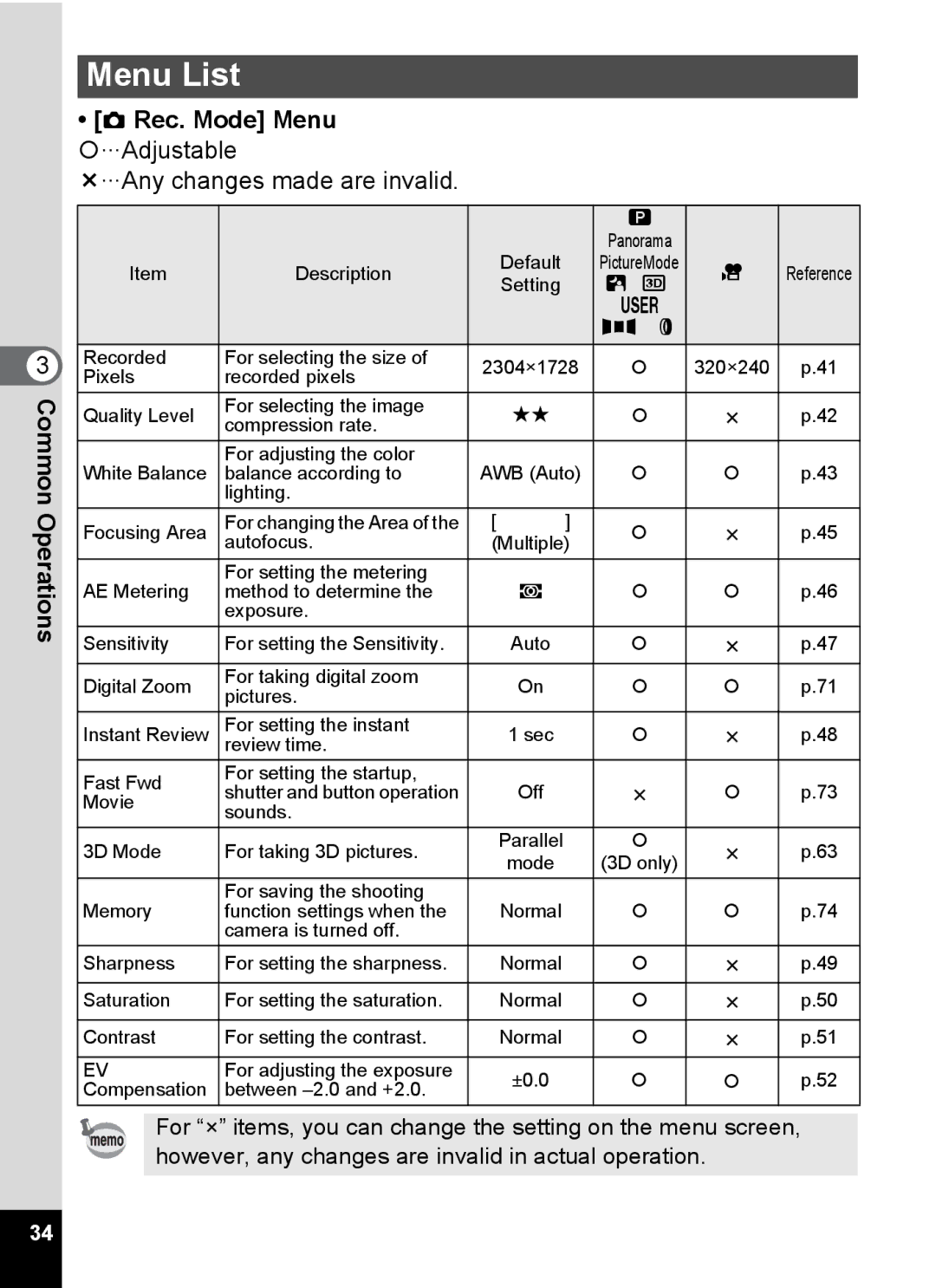 Pentax S4 manual Menu List, Rec. Mode Menu 