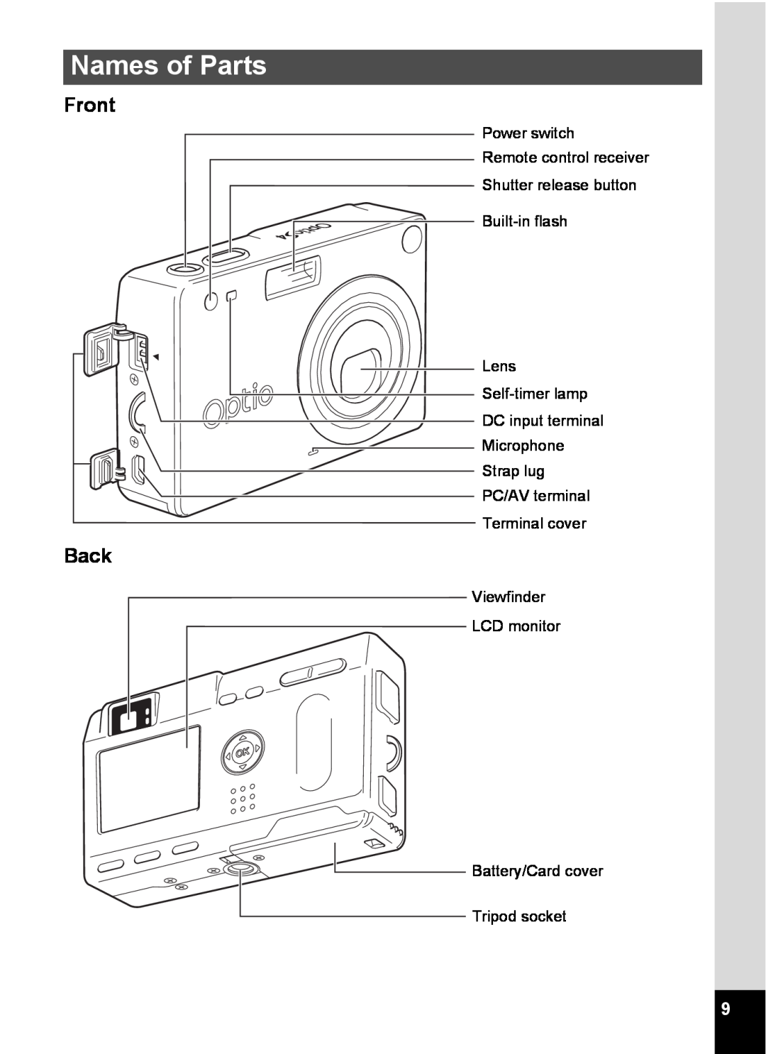 Pentax S4 manual Names of Parts, Front, Back 
