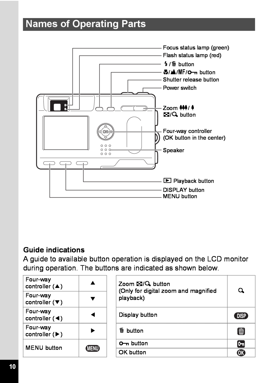 Pentax S4 manual Names of Operating Parts, Guide indications 