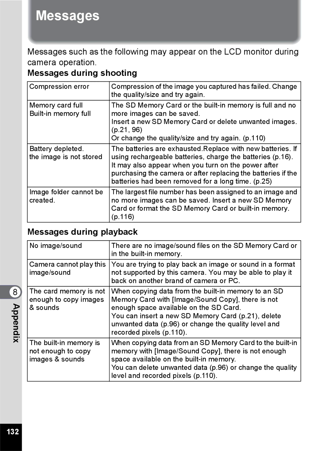 Pentax S45 specifications Messages during shooting, Messages during playback 