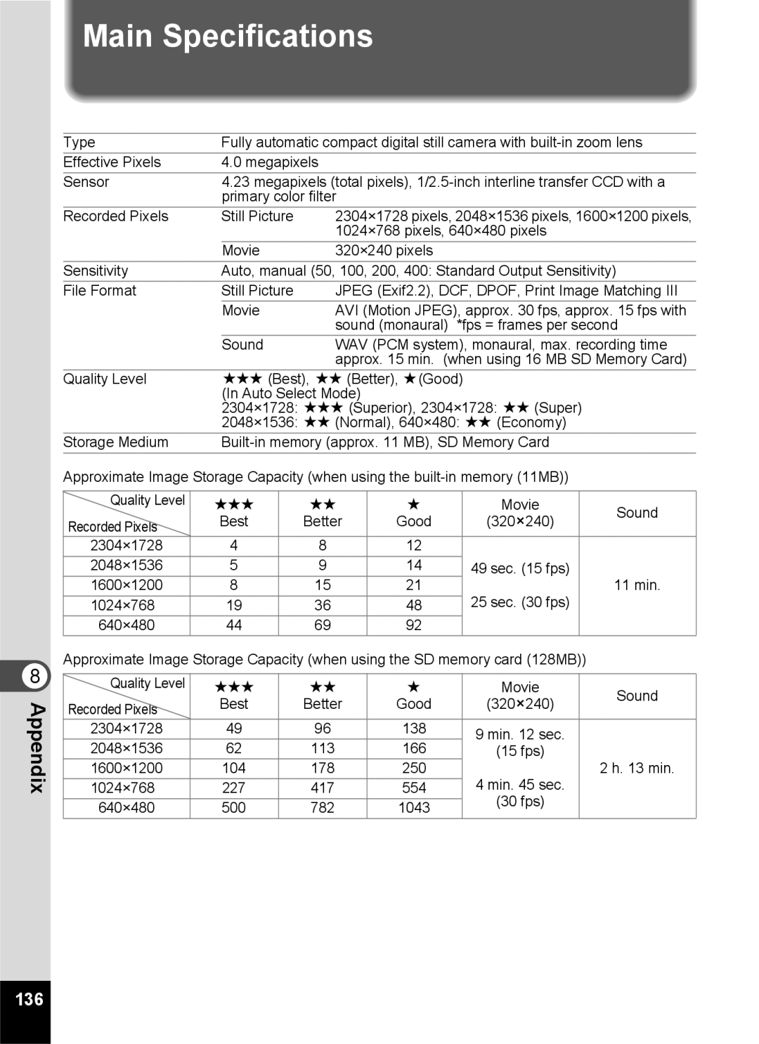 Pentax S45 specifications Main Specifications, 1024×768 640×480 