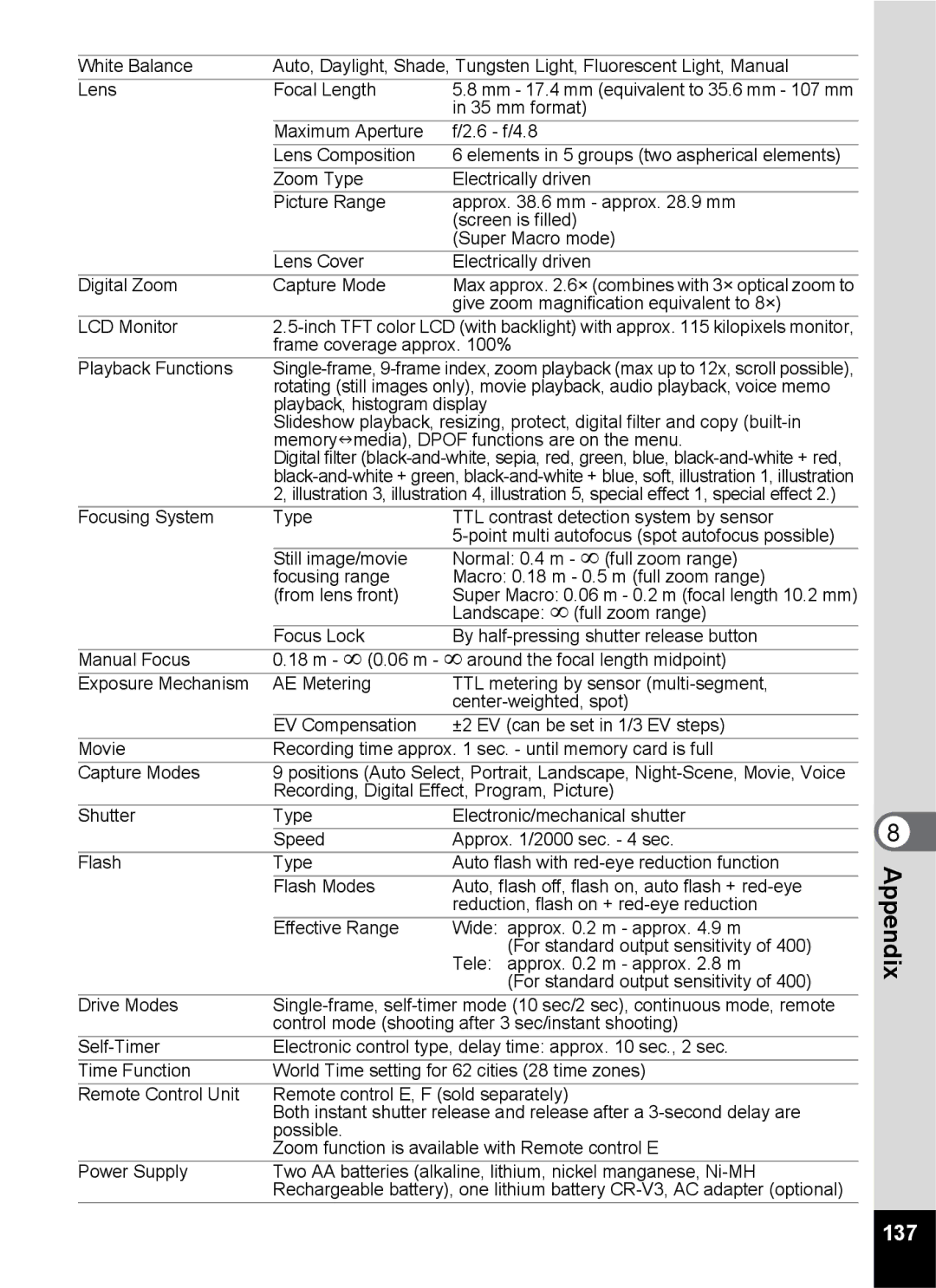 Pentax S45 specifications 137 