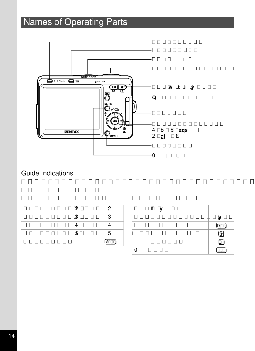 Pentax S45 specifications Names of Operating Parts, Guide Indications 