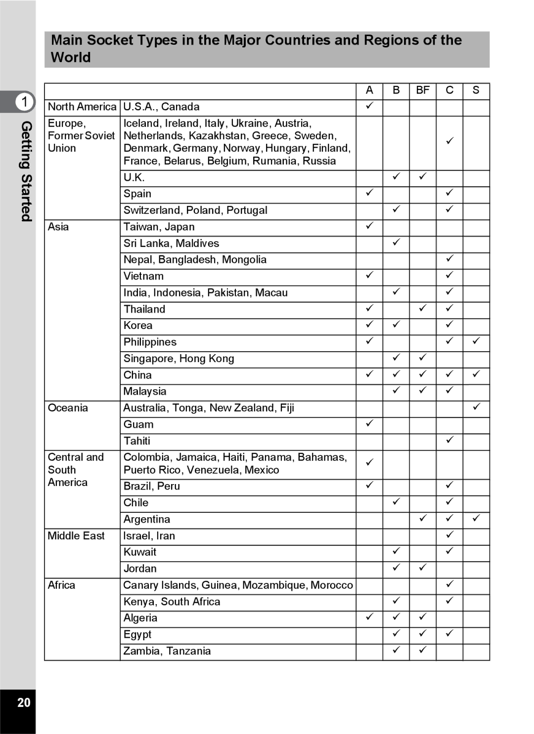 Pentax S45 specifications Denmark, Germany, Norway, Hungary, Finland 