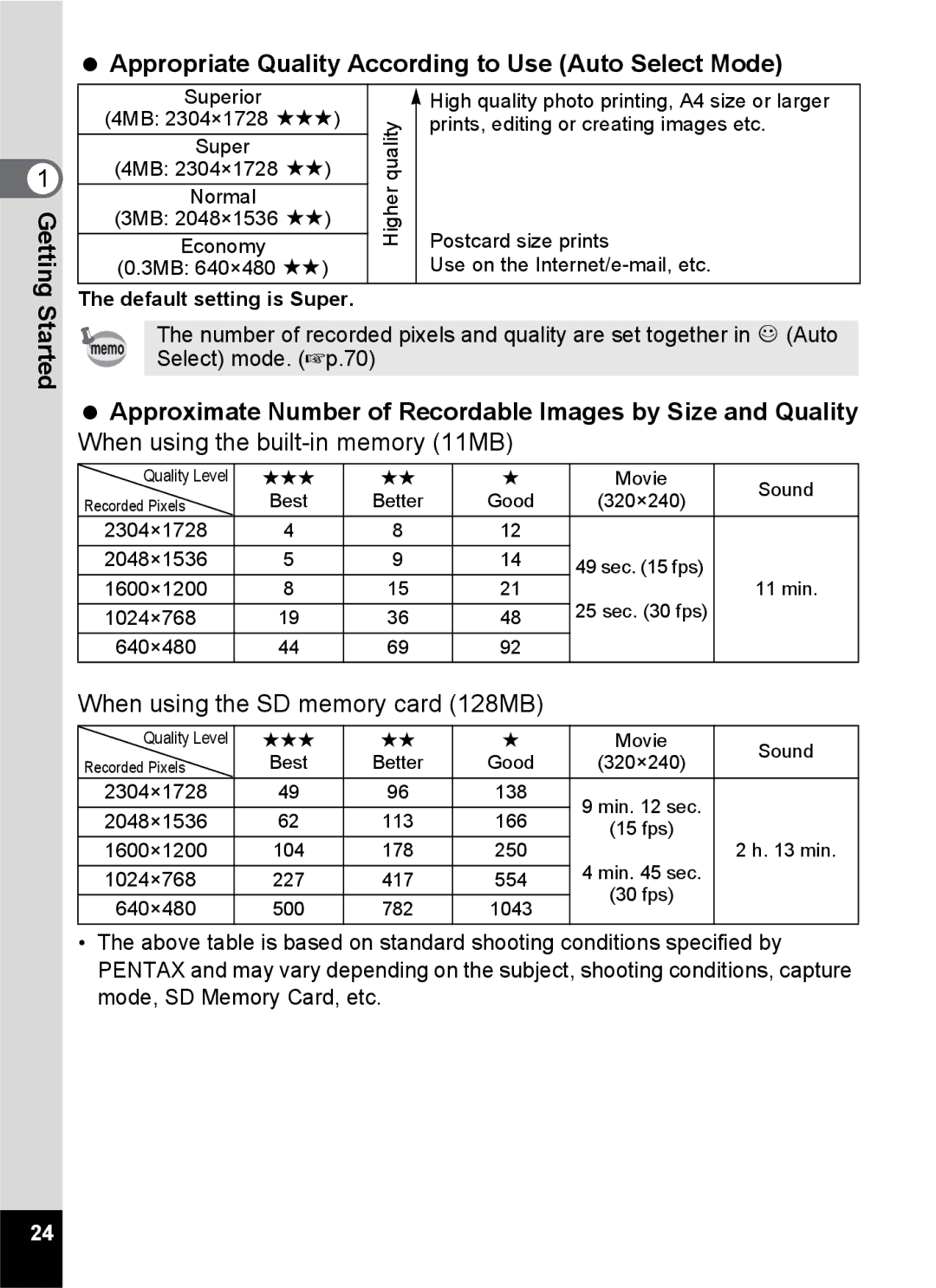 Pentax S45 specifications Appropriate Quality According to Use Auto Select Mode 