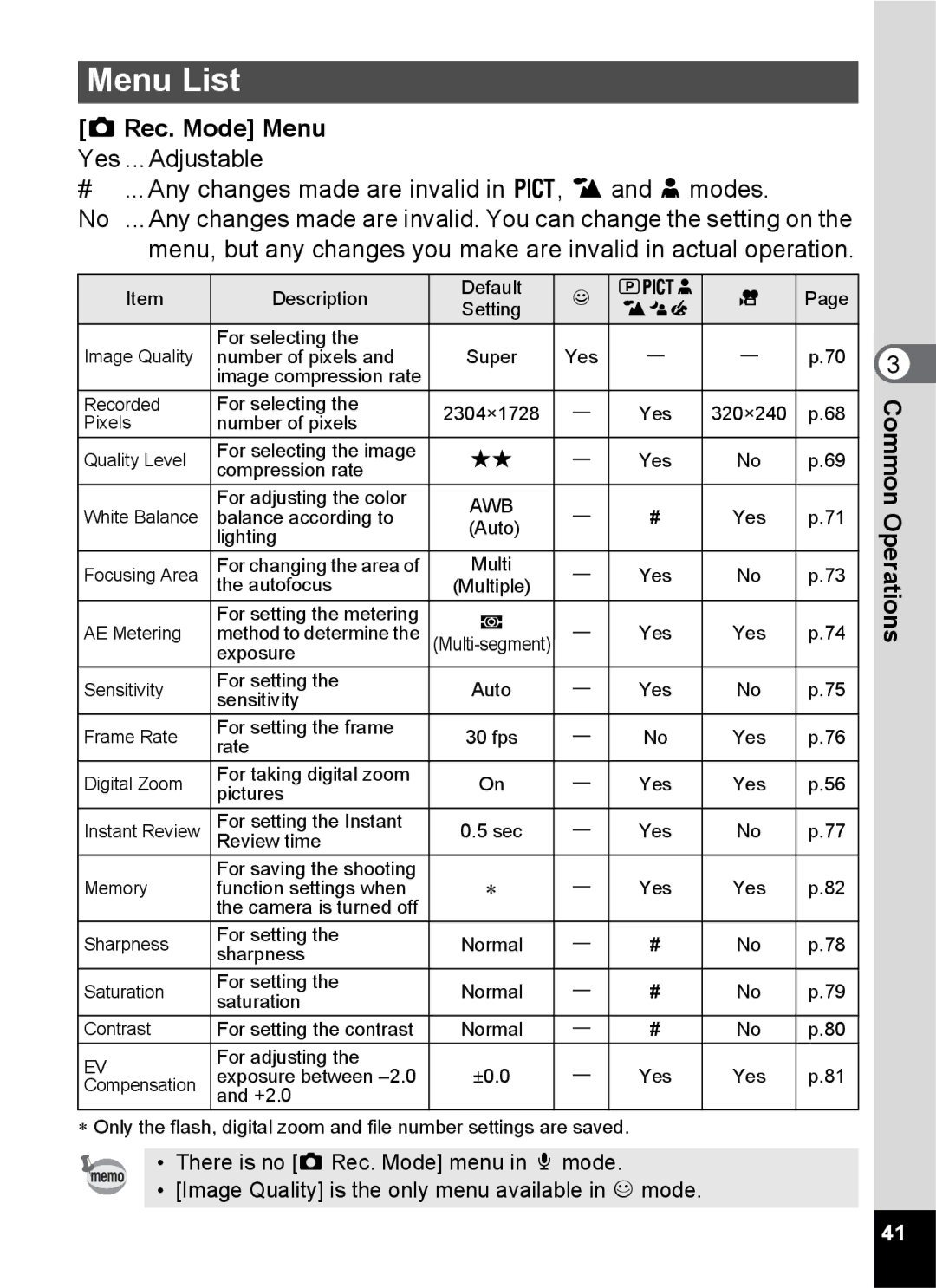 Pentax S45 specifications Menu List, Rec. Mode Menu 