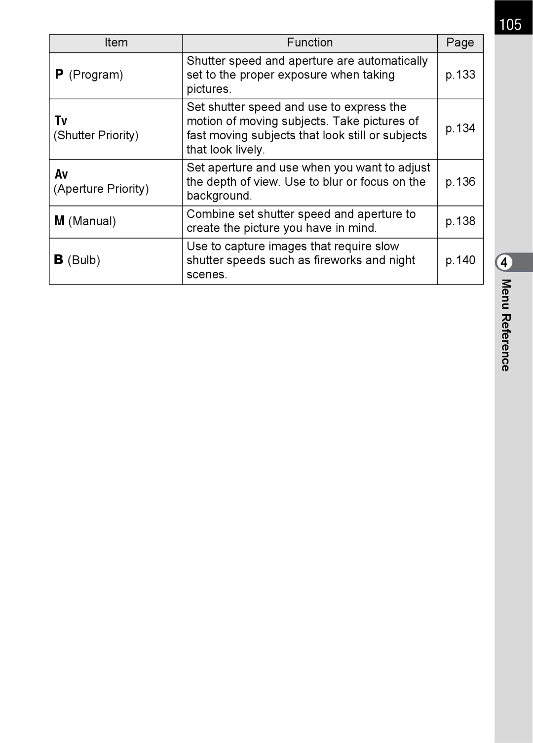 Pentax SLR specifications 105 