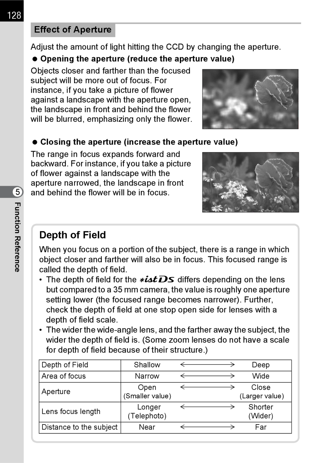 Pentax SLR specifications 128, Effect of Aperture, Opening the aperture reduce the aperture value 