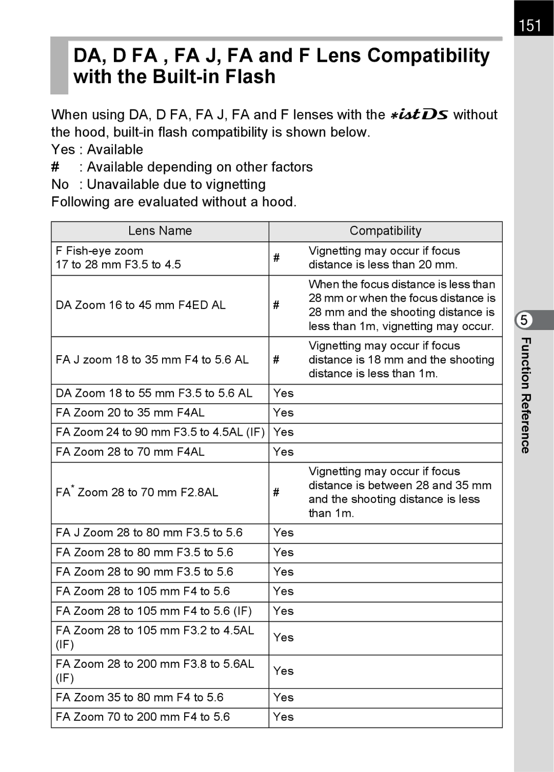 Pentax SLR specifications 151, Lens Name Compatibility 