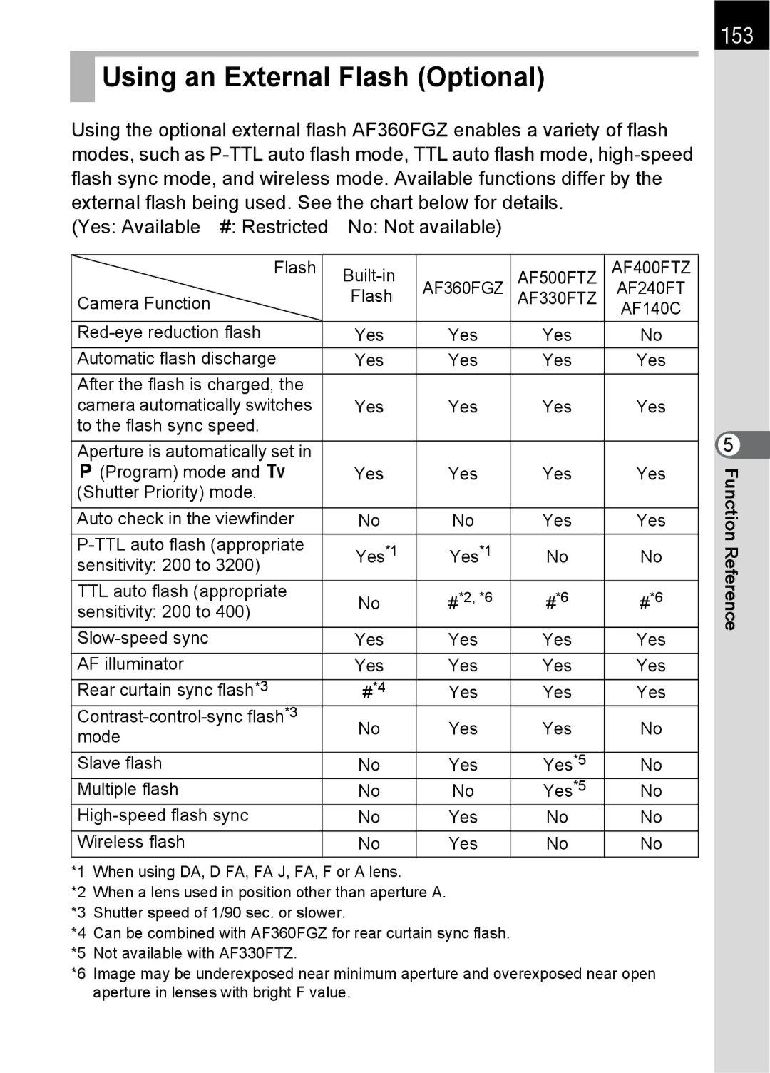 Pentax SLR specifications Using an External Flash Optional, 153 