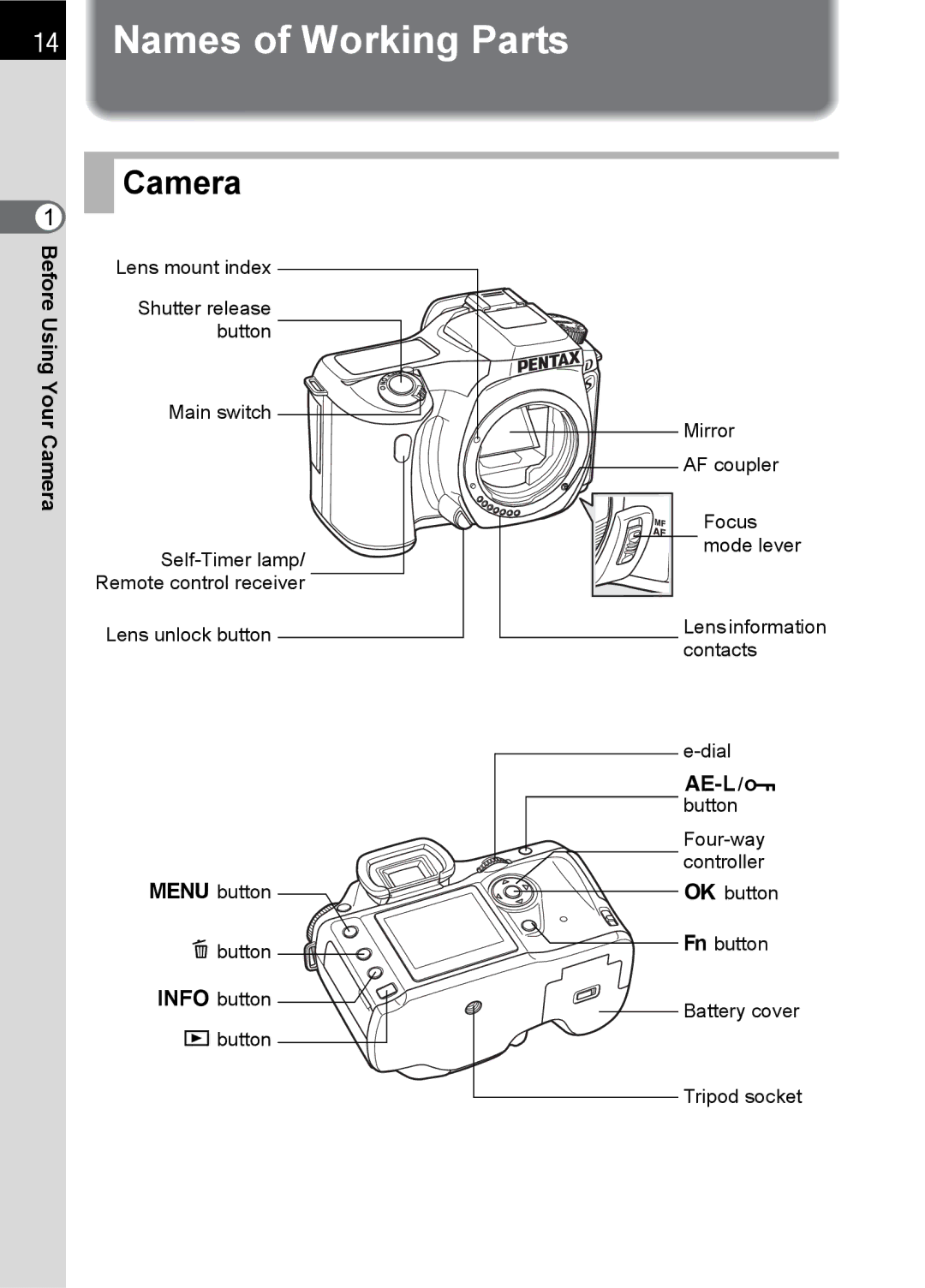 Pentax SLR specifications Names of Working Parts, Camera 