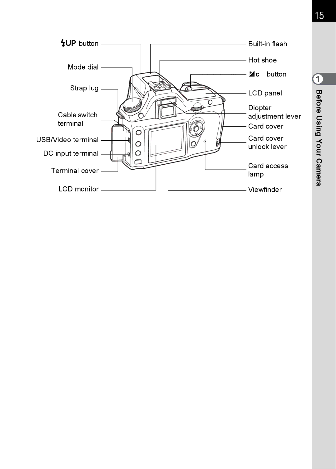 Pentax SLR specifications Kbutton 