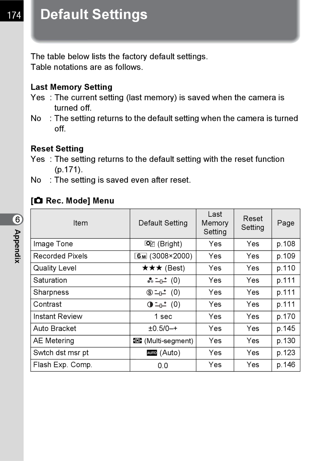 Pentax SLR specifications Default Settings, Last Memory Setting, Reset Setting, Rec. Mode Menu 