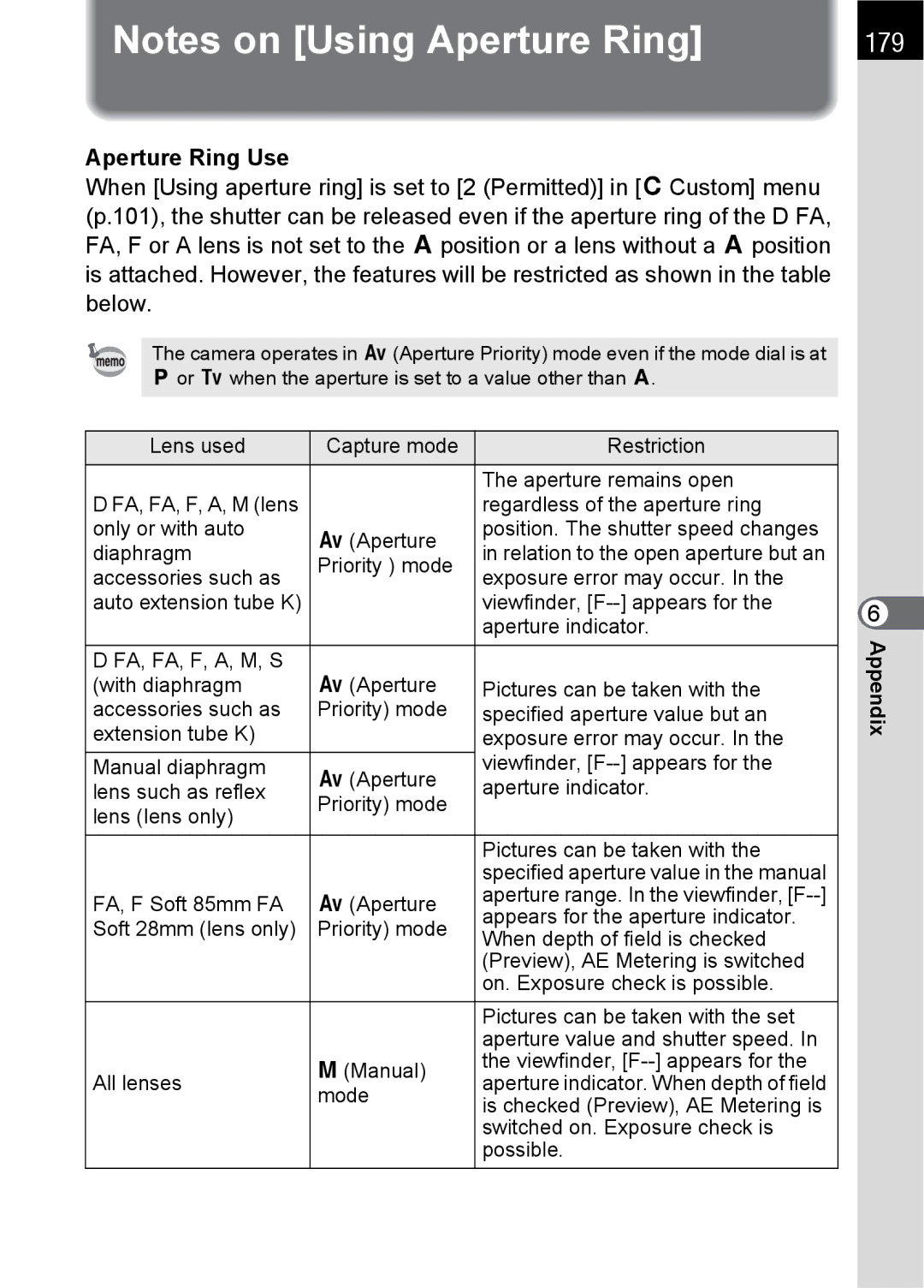 Pentax SLR specifications 179, Aperture Ring Use 