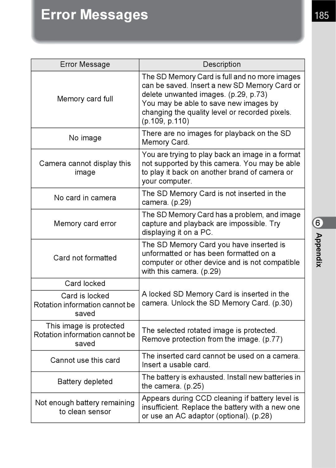 Pentax SLR specifications Error Messages, 185 