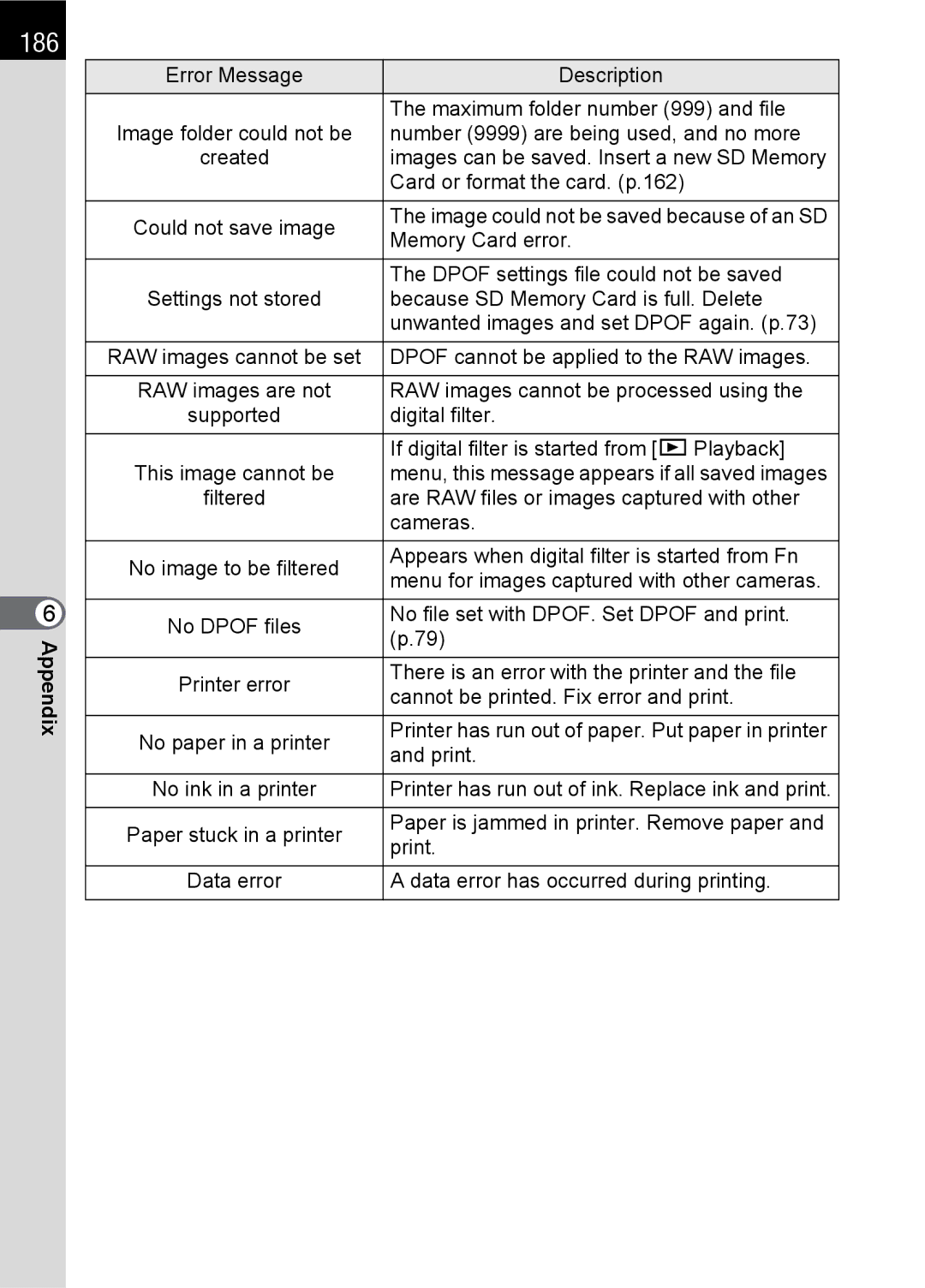 Pentax SLR specifications 186, Print 