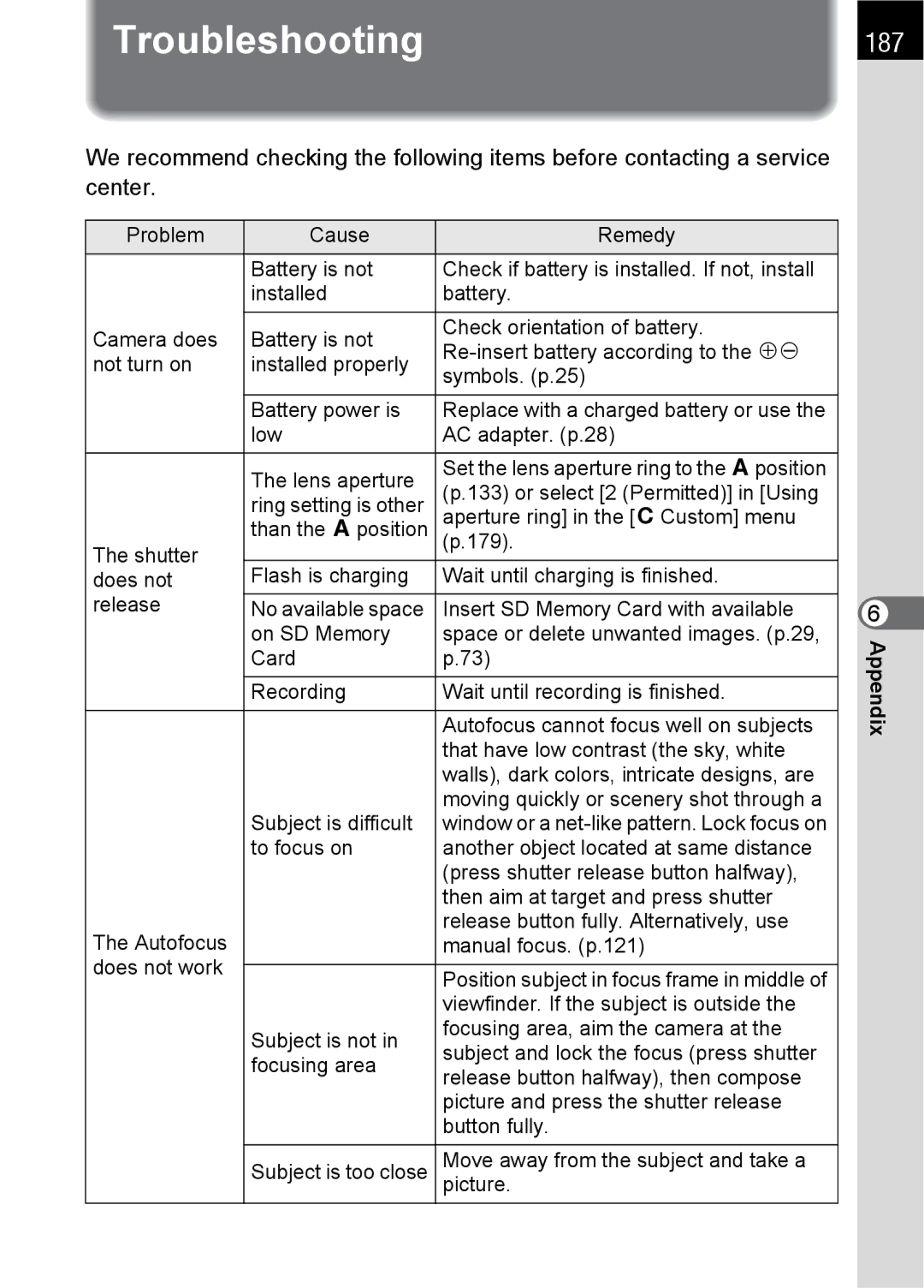 Pentax SLR specifications Troubleshooting187 