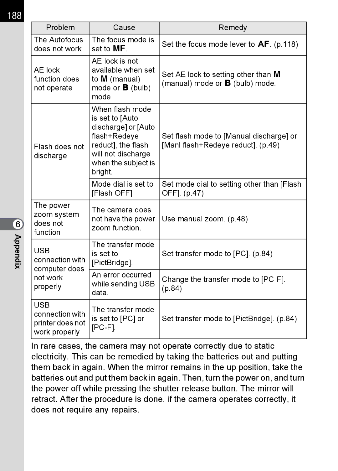 Pentax SLR specifications 188, Usb 