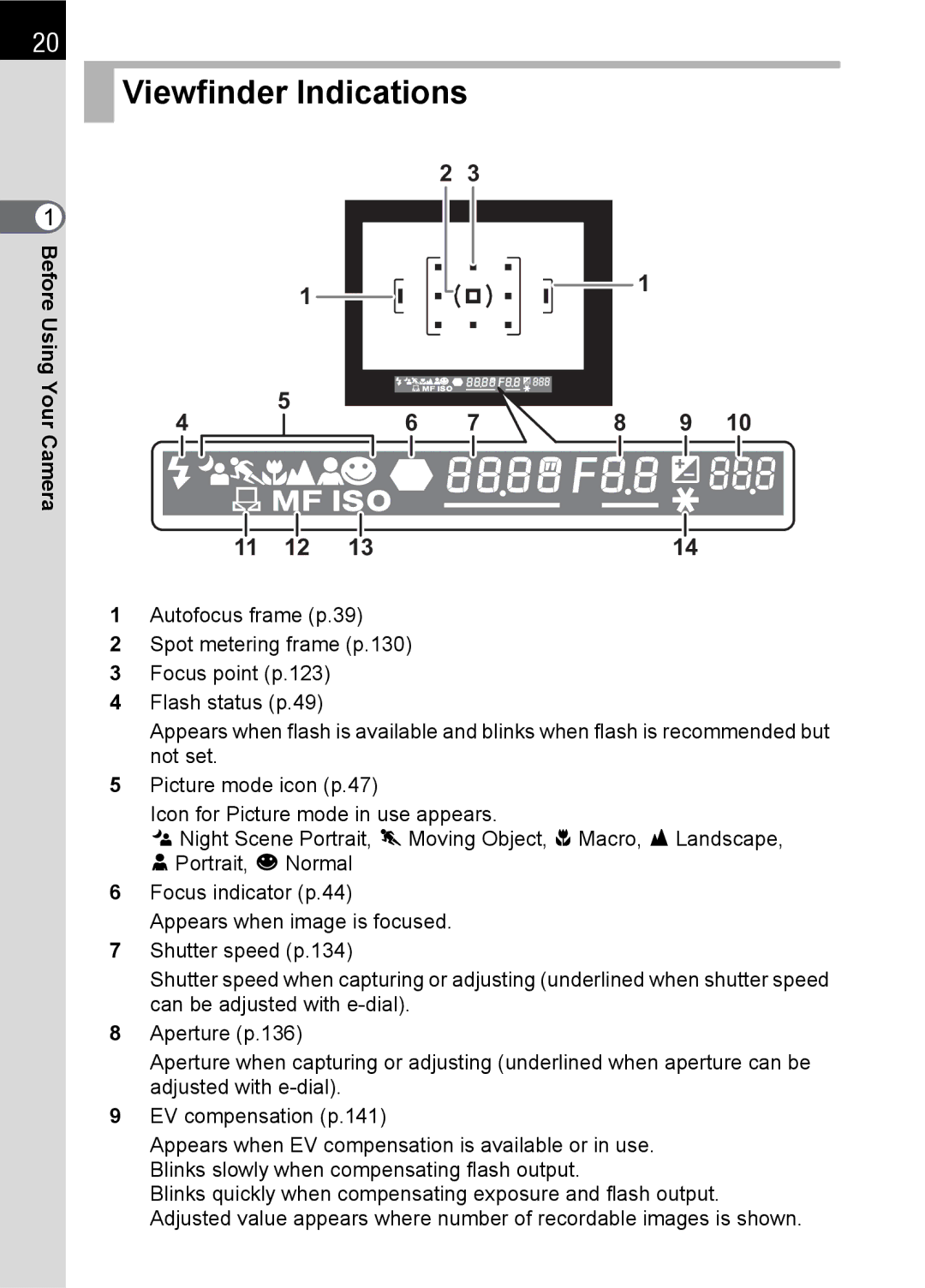 Pentax SLR specifications Viewfinder Indications 