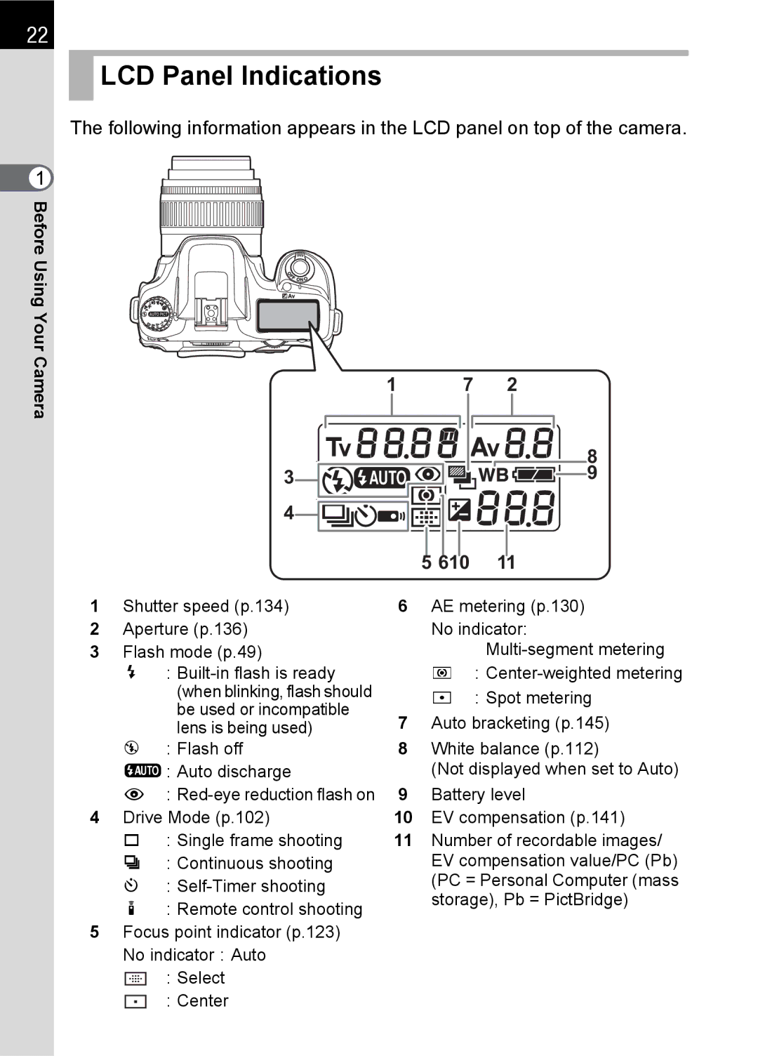 Pentax SLR specifications LCD Panel Indications, 610 