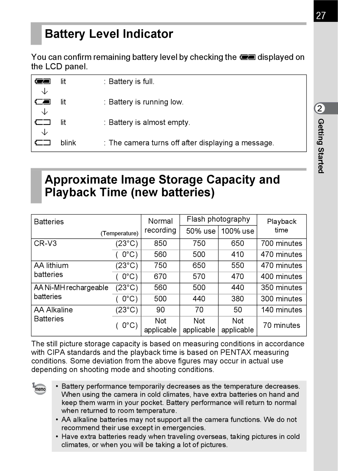 Pentax SLR specifications Battery Level Indicator 