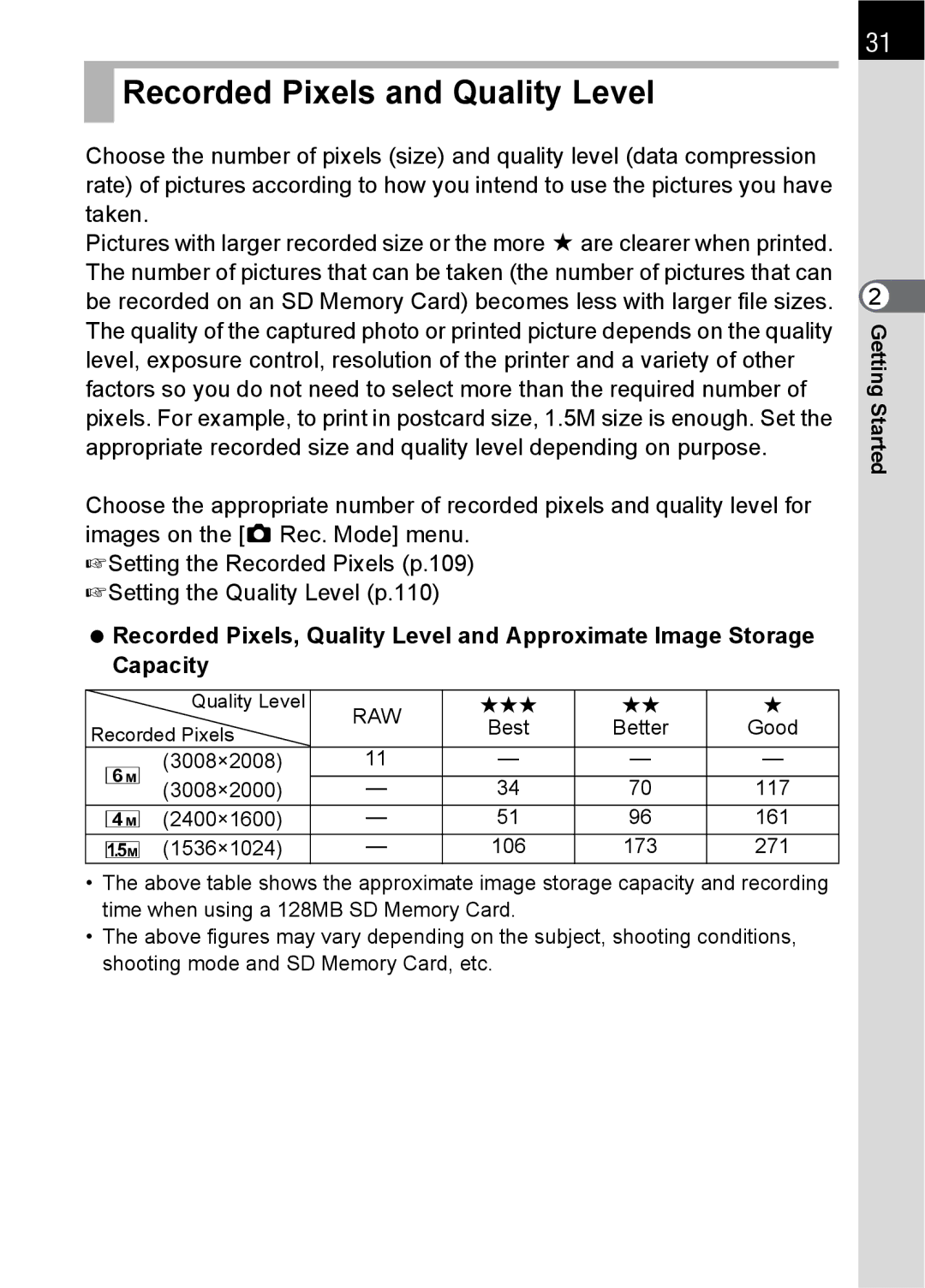 Pentax SLR specifications Recorded Pixels and Quality Level, Raw 