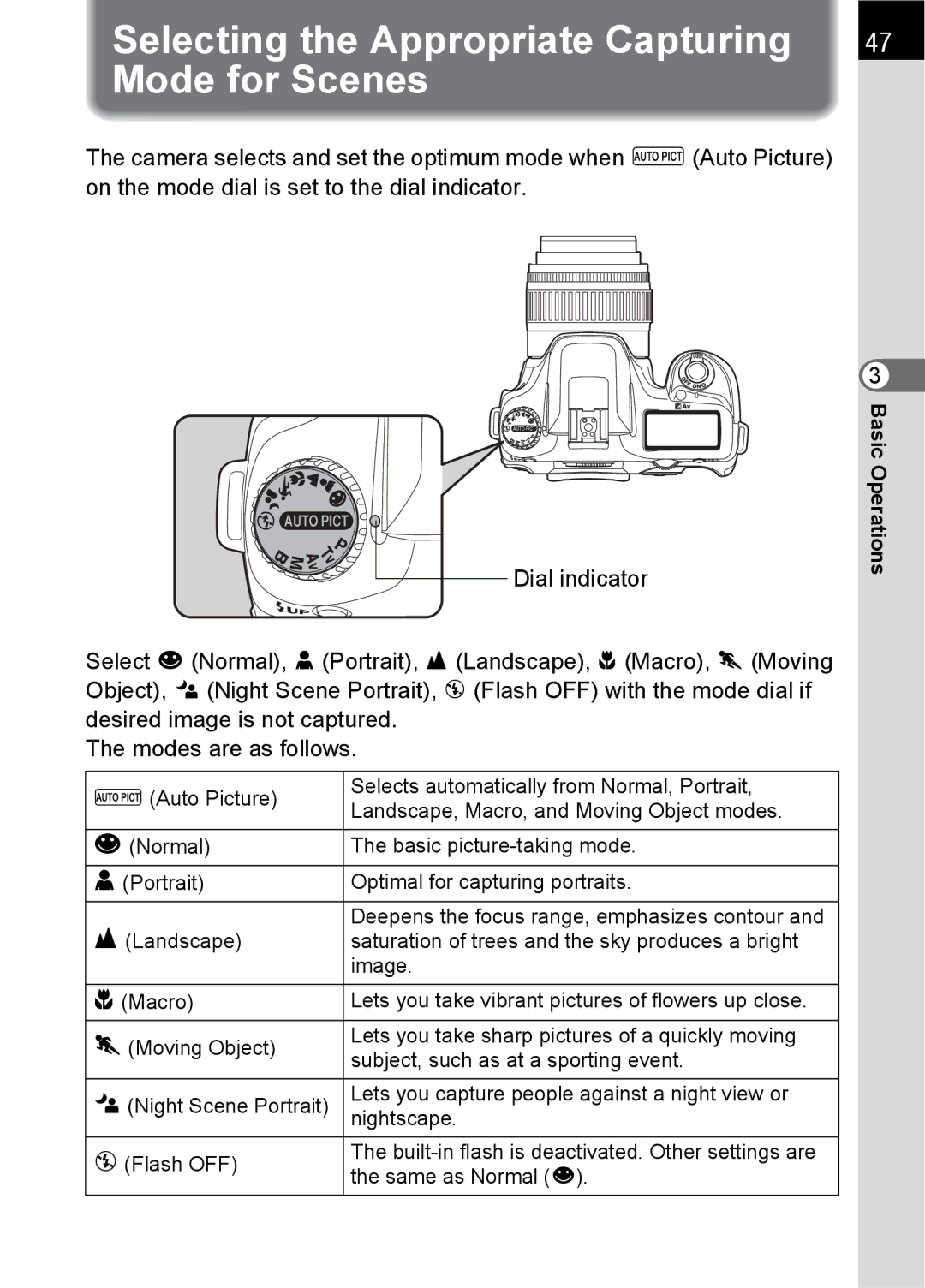 Pentax SLR specifications Selecting the Appropriate Capturing Mode for Scenes 