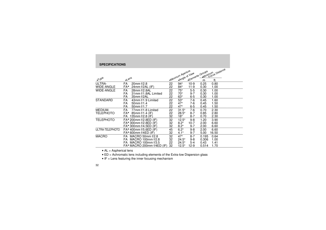 Pentax SMC -FA manual View, Specifications 